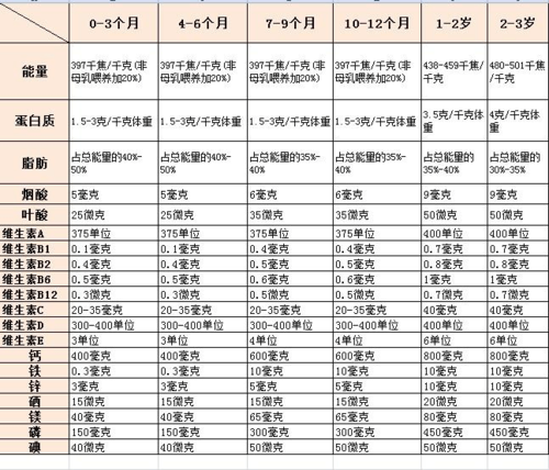 幼儿园营养摄入量计算公式？（每天营养摄入量）