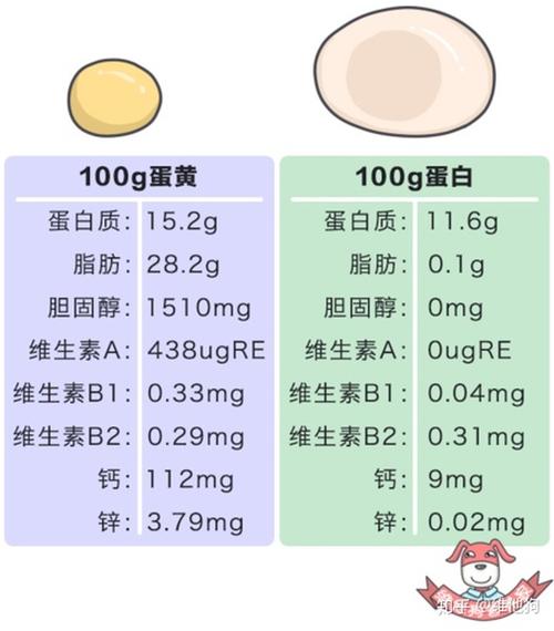 健身一天吃几个鸡蛋?希望专业人士给点意见？（健身 营养素计算）