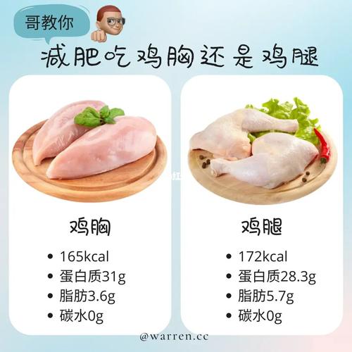 鸡腿肉和鸡胸肉区别？（鸡胸 鸡腿 营养）