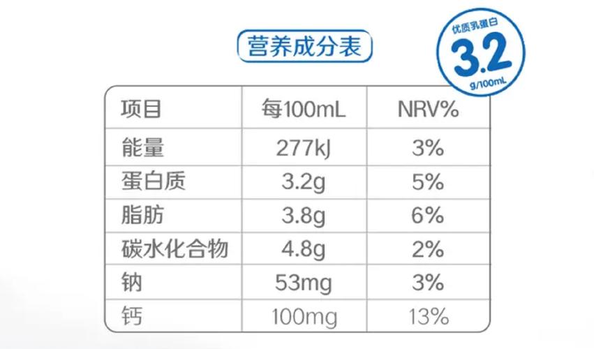 全牛乳和生牛乳的区别？（生牛乳的营养价值）