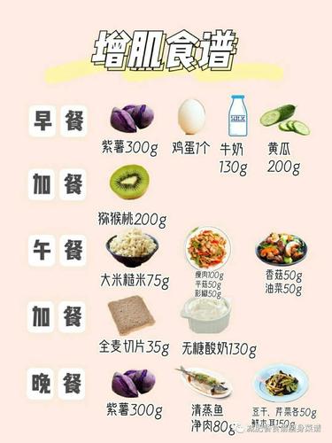 营养师张琳琳减肥食谱？（营养师搭配减肥食谱）