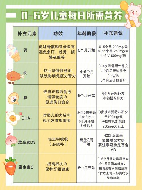 浙江省生孩子后有营养补贴吗？（浙江国际营养学院）