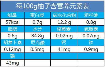 100g柚子含钙多少？（柚子营养成分表）