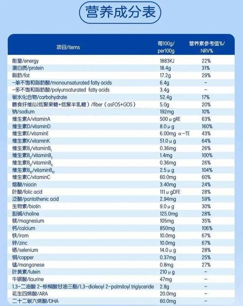 麦芽糖的热量是多少？（麦芽糖营养成分表）