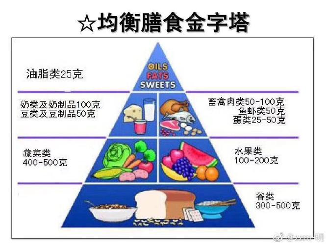 营养丰富的食物？（丰富营养）