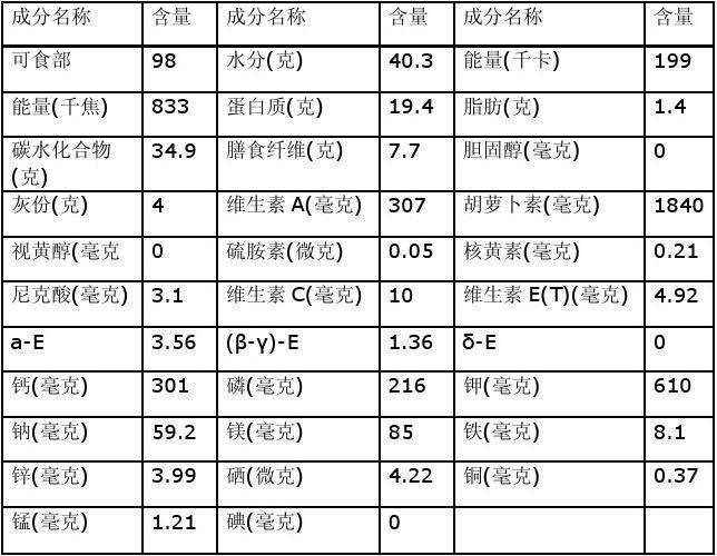 鲜黄花菜100g的含水量？（黄花菜的营养成分表）