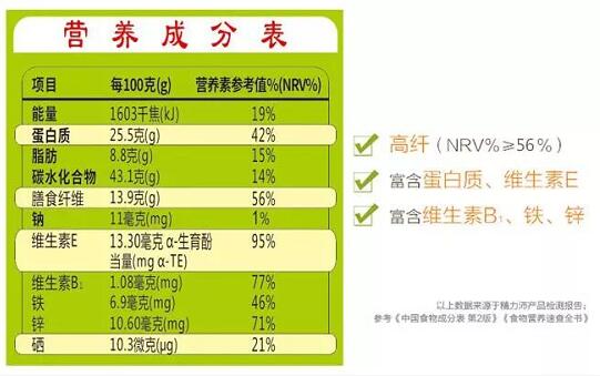 100克小麦胚芽含钾多少克？（小麦胚芽的营养成分表）