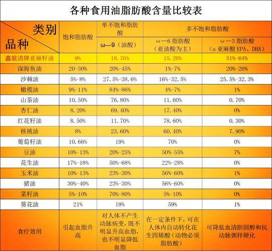 世界上最长的植物油？（世界营养学家）