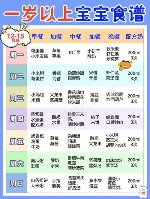 2岁幼儿一天几次大便正常呢？一天2次正常吗？（宝宝营养食谱2岁）