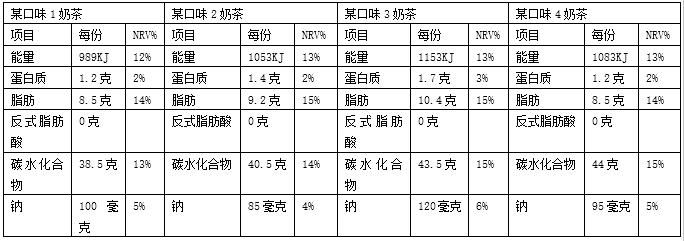 奶粉和奶茶哪个营养价值高？（自制奶茶的营养价值）