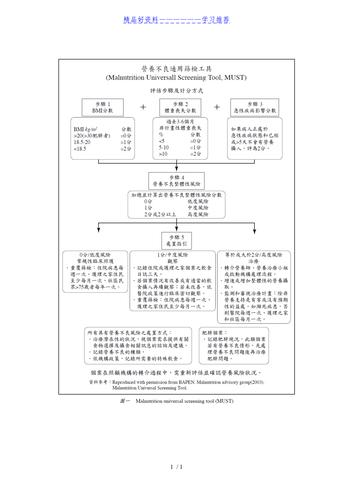 MUST评估主要内容？（must 营养）