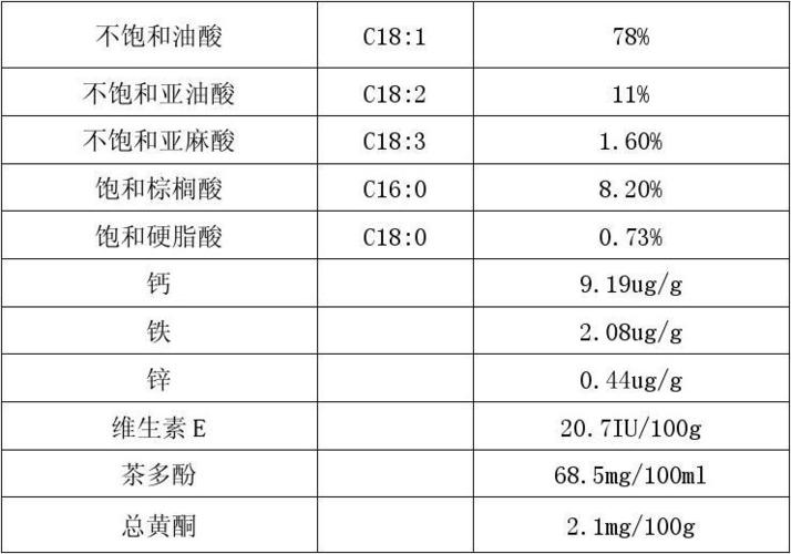 山茶油热量？（茶油 营养成分表）