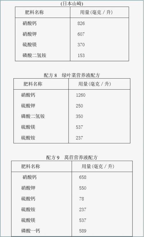 营养液配方？（无土栽培营养液配置）