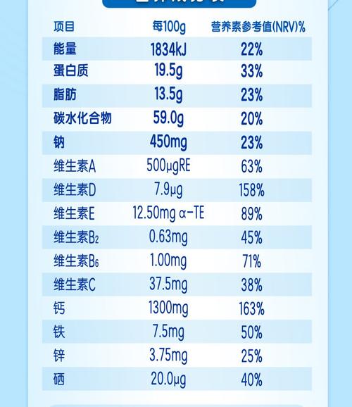 奶粉和纯牛奶哪个营养价值高？（高营养奶粉）