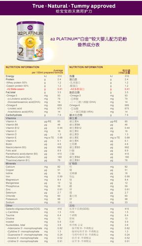 a2奶粉配方表123段配方对比？（a2一段奶粉营养成分表）