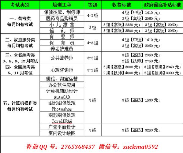 报考公共营养师三级费用是多少？（三级公共营养师多少钱）