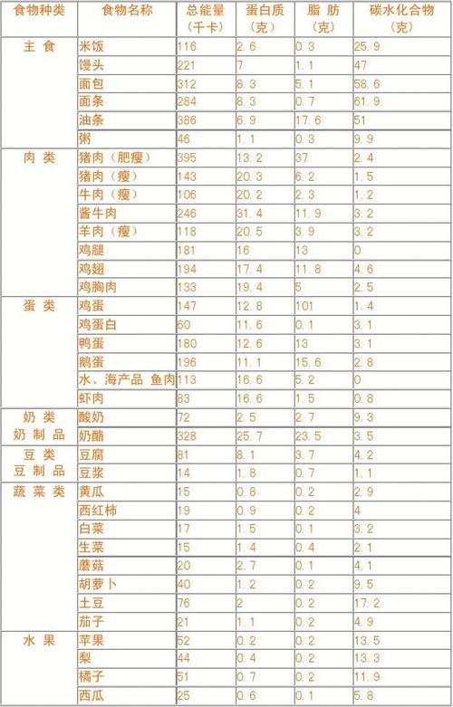 什么叫食品的营养价值？（营养型食品）