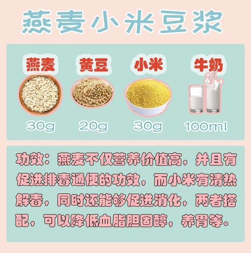 黄豆小米豆浆热量？（小米豆浆的营养价值）