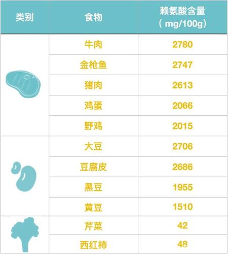 长高需要哪些营养？（长高31种营养）