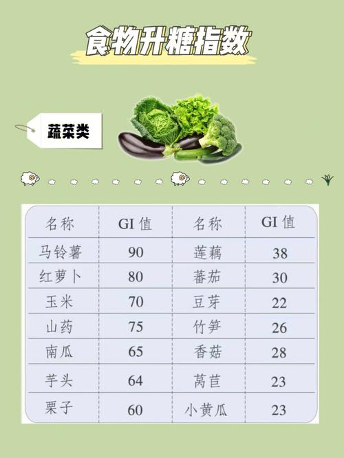 高营养低热量的食物？（热量 营养）