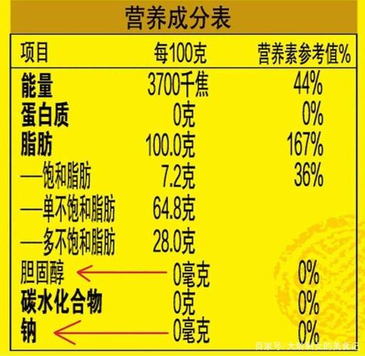 食用油食品营养标签NRV%怎么算？（营养标签计算）