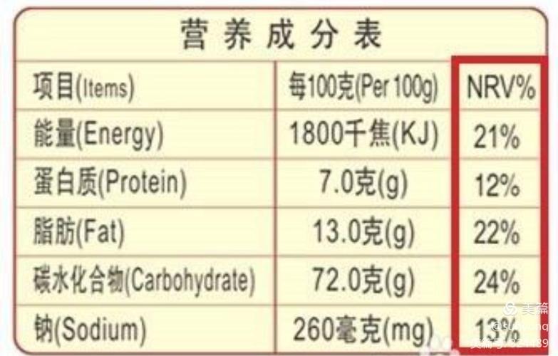 营养学六大营养分成两大类，其中糖属于那一类？（营养素英文）