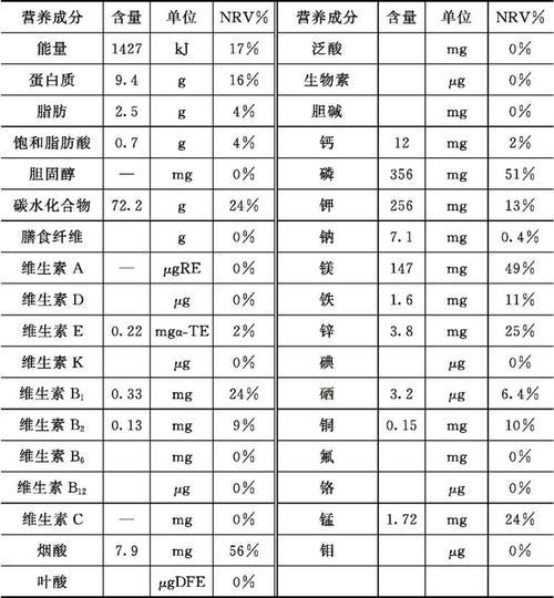 红米黑米的升糖指数？（黑米的营养成分与食疗）