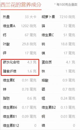 西兰花有多少营养？（西兰花的营养含量表）