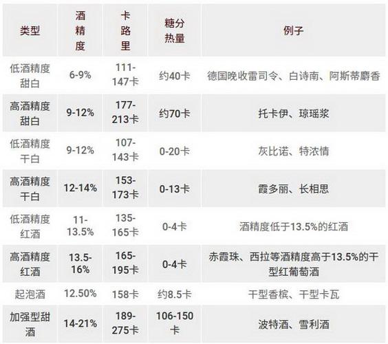 每天喝多少红酒算适量？（葡萄酒的营养成分表）