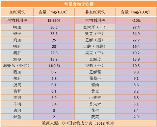 缺铁性贫血怎样食补？（治疗营养性缺铁性贫血）