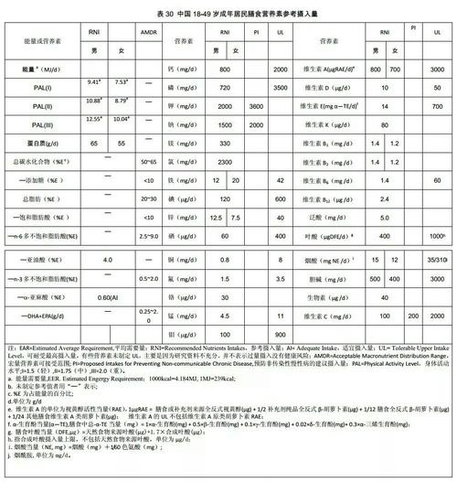 中国居民膳食营养素参考摄入量哪一年修订？（膳食营养素推荐摄入量）