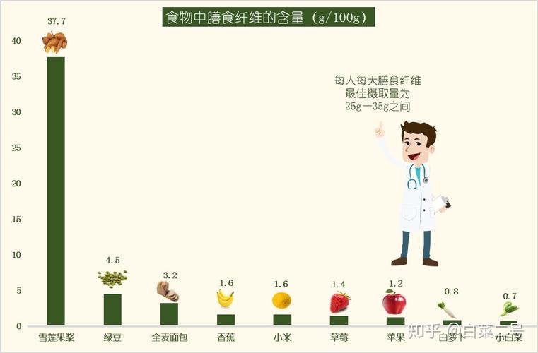 营养与食品卫生专业毕业的研究生就业前景怎么样？（卫生技术营养）