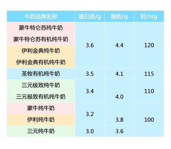 纯牛奶和鲜牛奶哪个营养价值高？（鲜牛奶有营养吗）