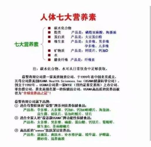 ps营养素是什么？（哺乳期能吃营养素）