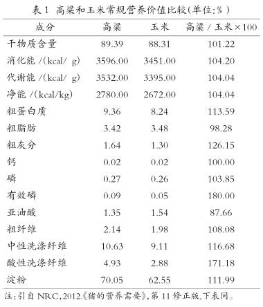 高粱壳的营养成分？（高粱营养指标）