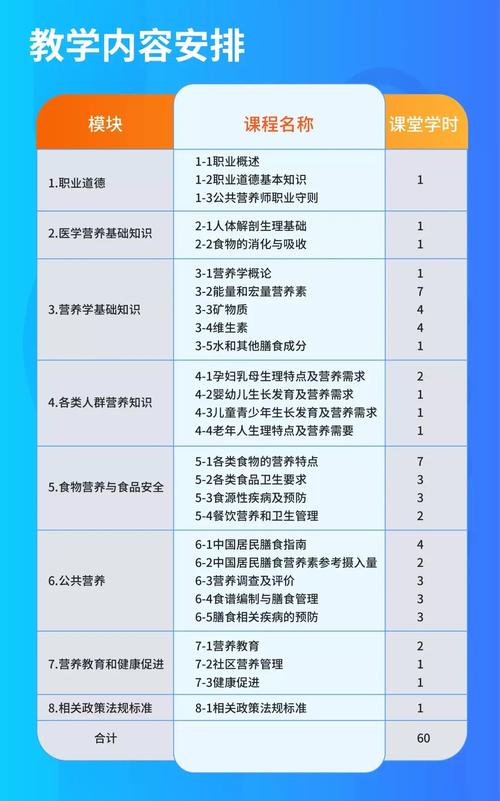 注册营养师报考条件和费用？（国家二级营养师报名）