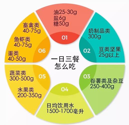 吃素食怎样保证营养？（素食怎样才能营养均衡）