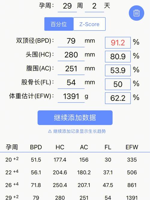 孕26周，宝宝偏小两周正常吗？（胎儿偏小是营养不够吗）