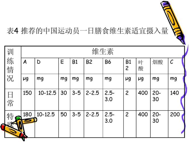 运动员赛前训练中为什么要吃维生素c原理是什么？（运动员比赛营养）