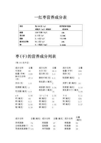 枣子的营养成分？（枣 营养）