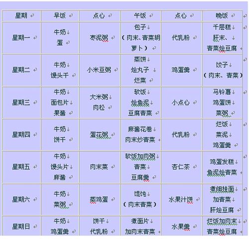 3-4岁宝宝一周营养食谱？（孕3个月营养食谱）