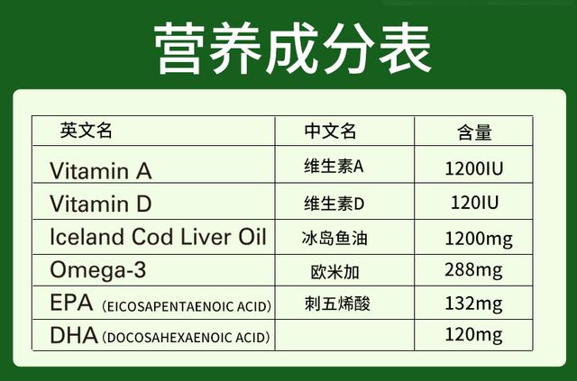 营养十大品牌排行榜揭秘