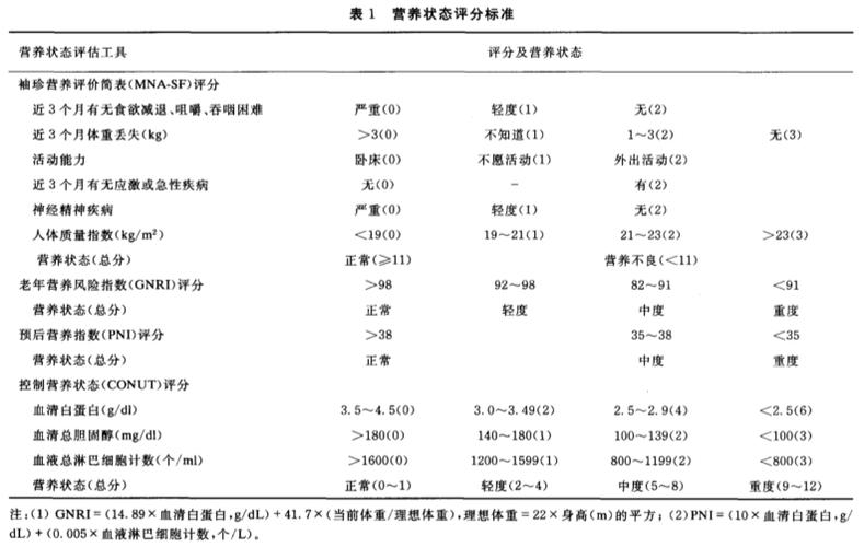 新丽app是干什么的？（营养评价软件）