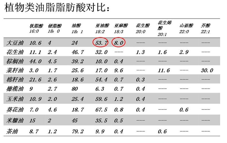 大豆油等级划分哪级是最好的？（大豆油营养价值）