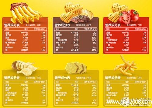 100g薯条的热量？（薯条营养价值）