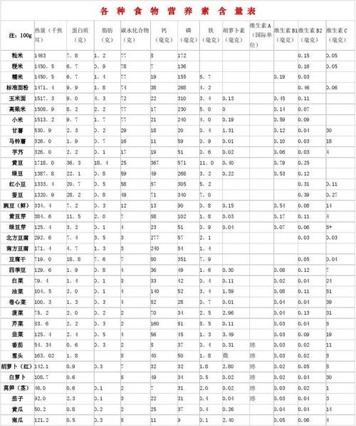 破坏营养素最多的面食是哪种？（油条营养素含量）