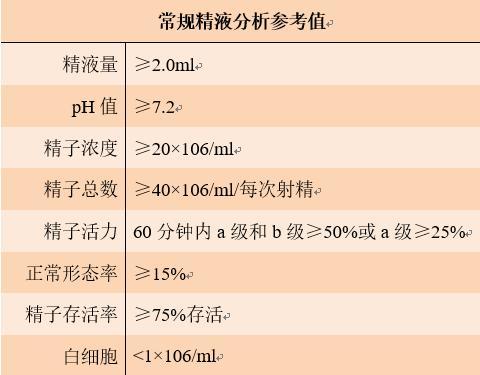 精浆营养价值？（精子有没有营养价值）