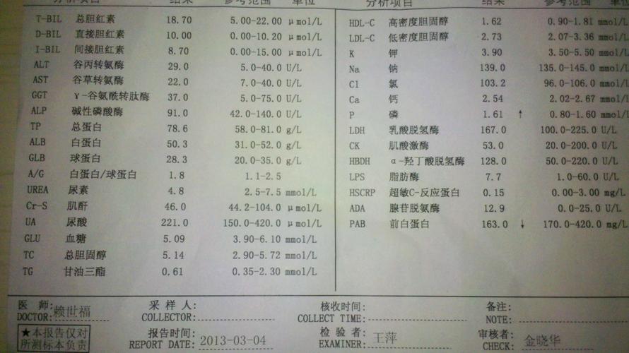 前白蛋白(PA)偏高数值是什么病？（重度营养不良白蛋白）