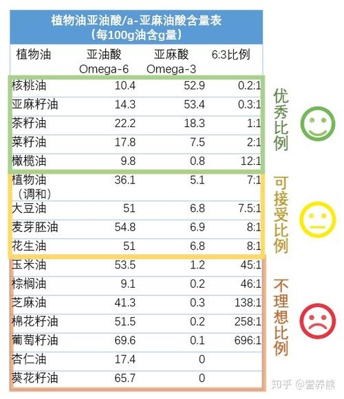 营养油成分表（营养油对身体有什么危害）