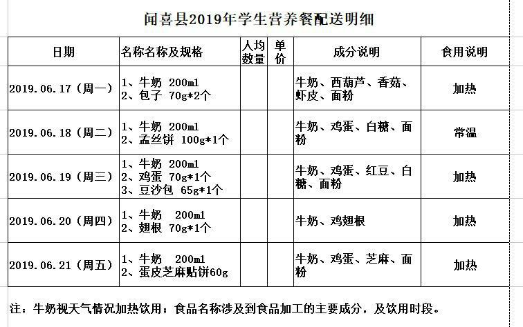 营养餐价格（营养餐价格高于供货商报价属于什么性质）